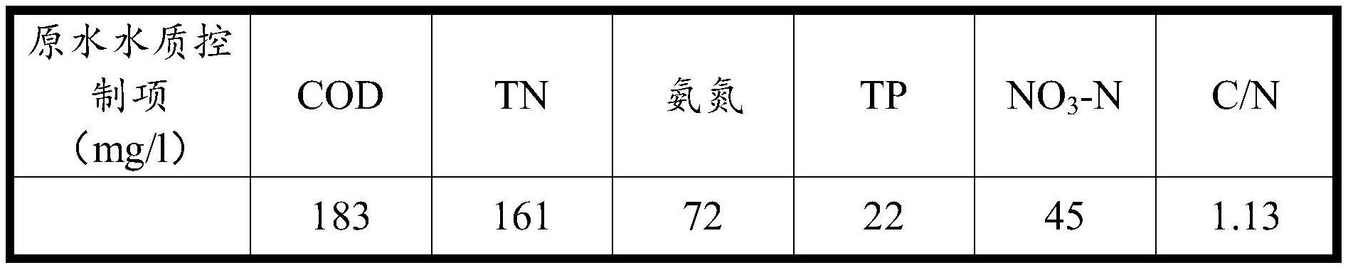 一种养殖场生化尾水脱氮消毒方法与流程