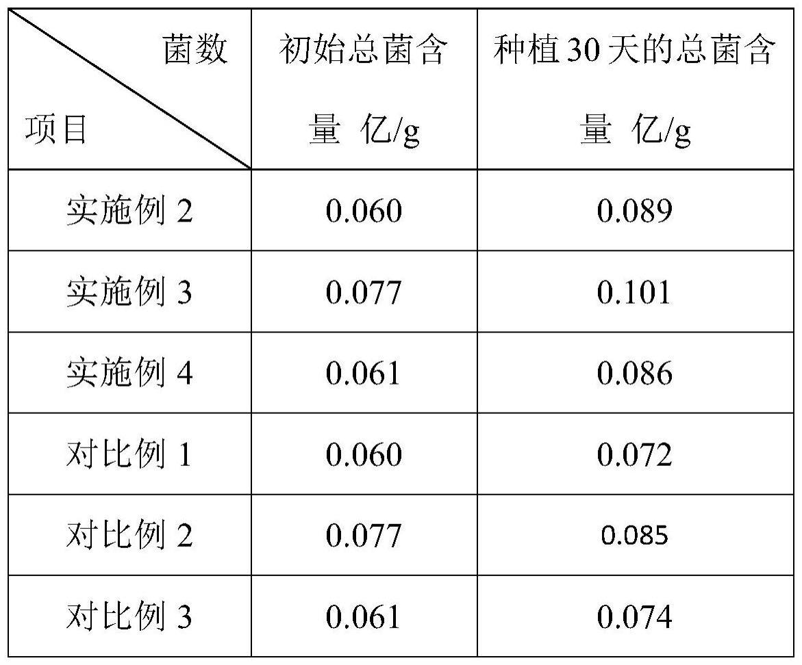 一种复合微生物菌剂及应用的制作方法