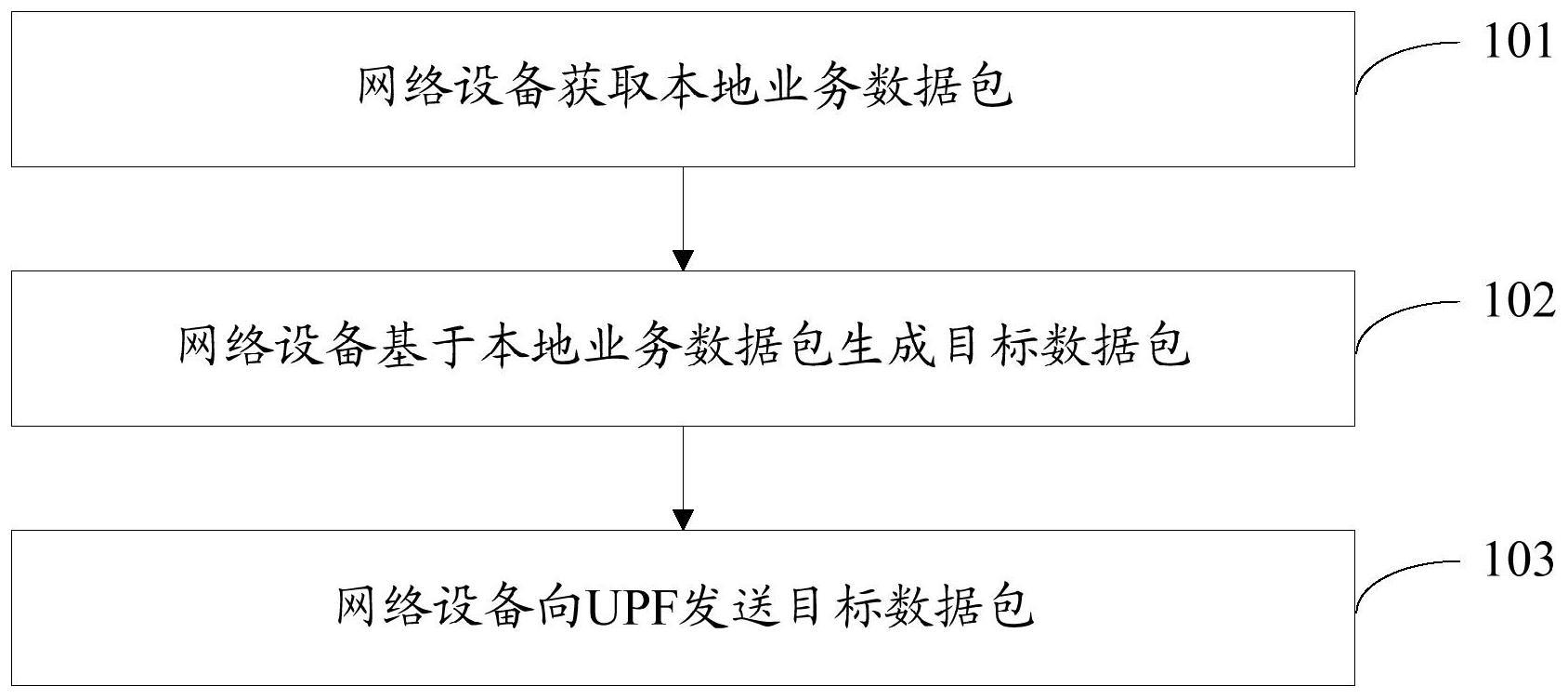 数据传输方法、流量计费方法、网络设备及电子设备与流程