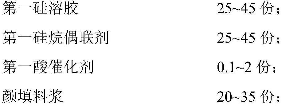 一种陶瓷涂料及其制备方法和应用与流程