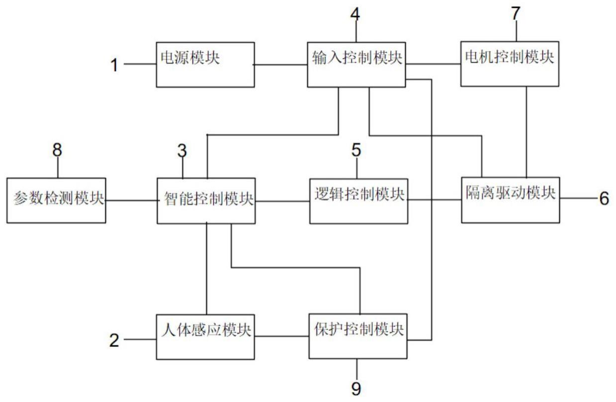 一种智能电机控制器的制作方法