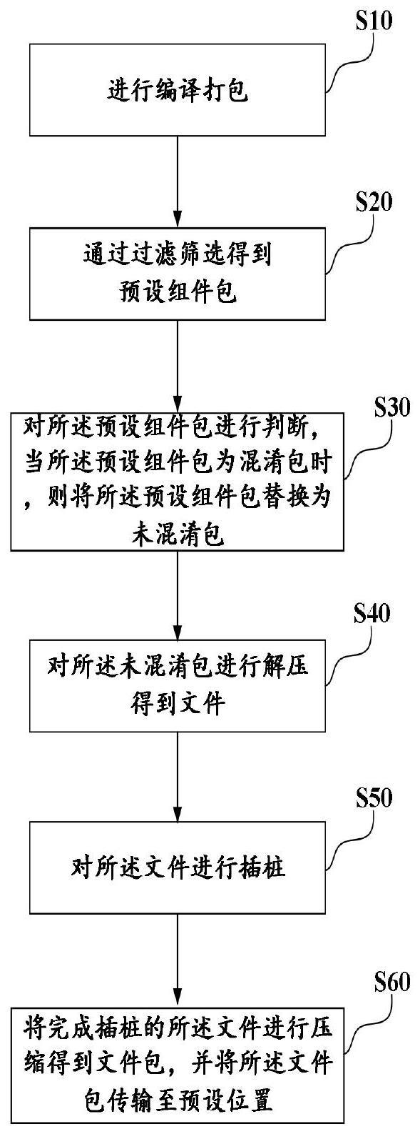 覆盖率测试中的插桩方法、装置、计算机设备和存储介质与流程