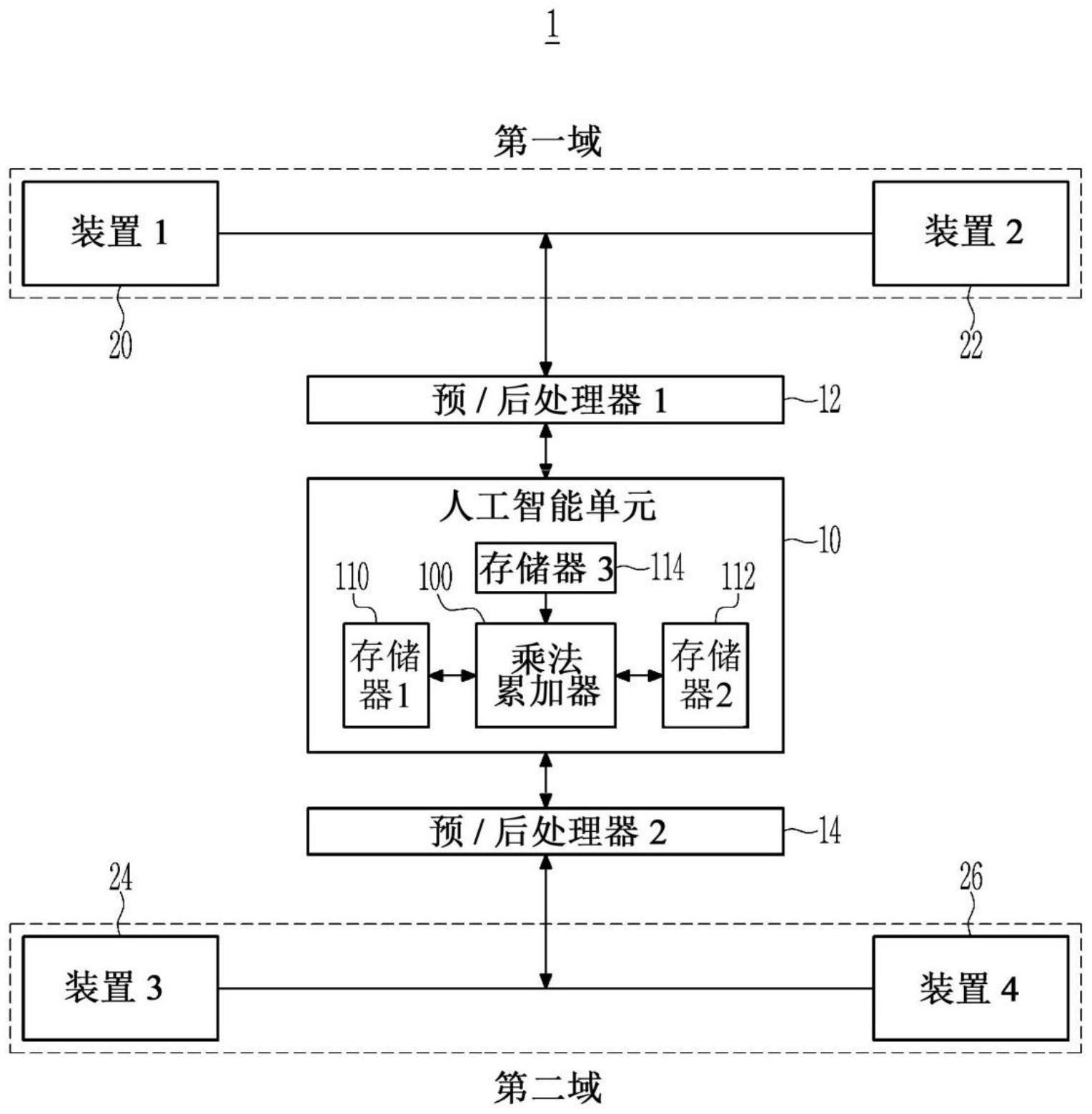 半导体装置、操作半导体装置的方法以及半导体系统与流程