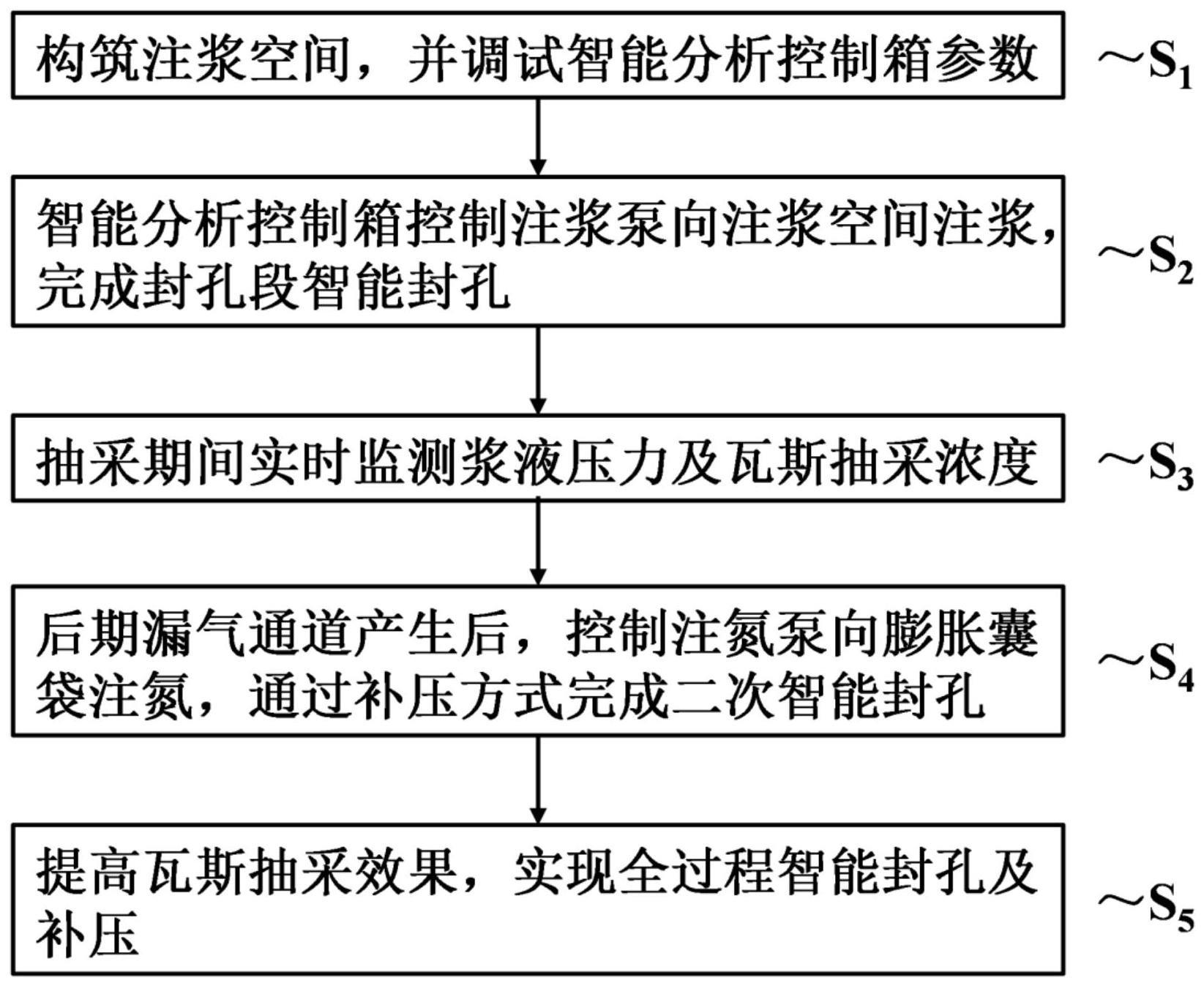 一种瓦斯抽采钻孔二次智能封孔提高抽采效果的装置及方法