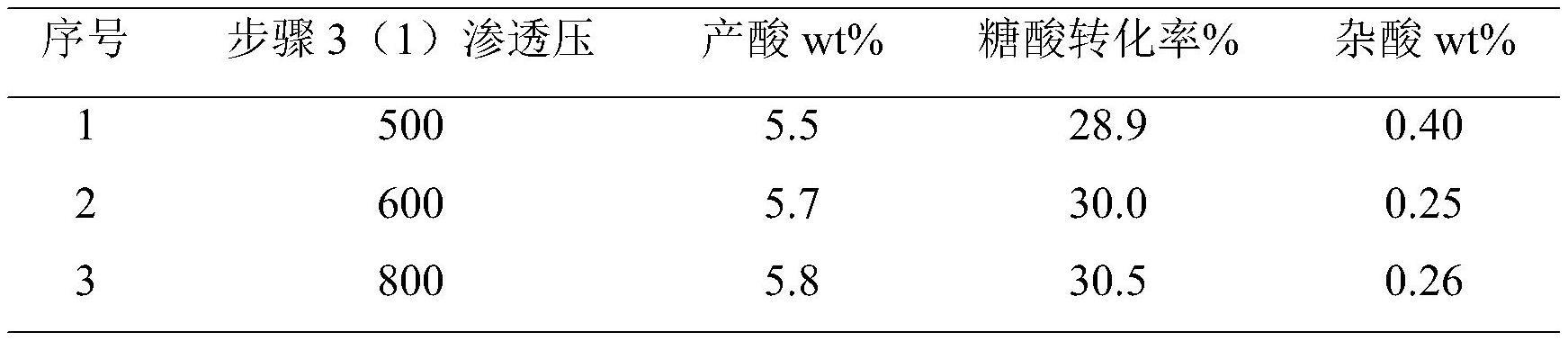 一种谷氨酸棒杆菌突变株及其在L-异亮氨酸发酵中的应用的制作方法