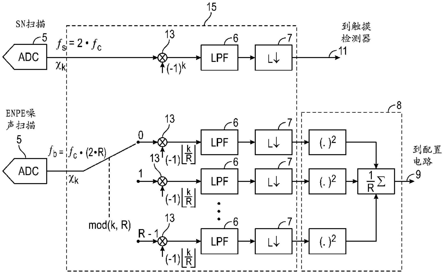 用于确定操作传感器系统的噪声稳健性采集配置的方法和系统与流程