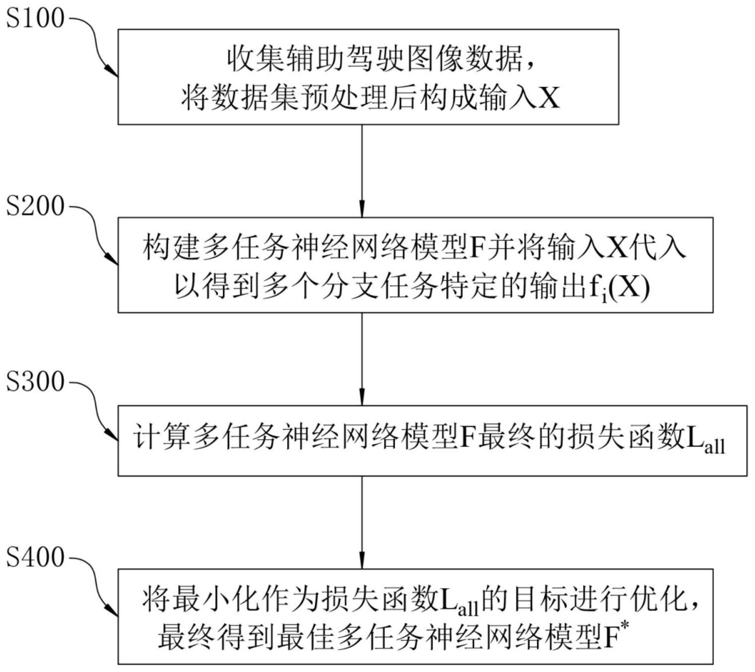 一种辅助驾驶的视觉感知方法及系统与流程