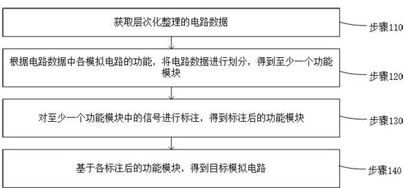 模拟电路数字化建模的方法、装置、设备、介质和产品与流程