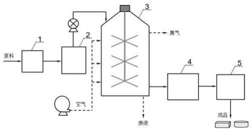 一种碳汇型农村生活污水资源化副产物的利用装置及应用的制作方法