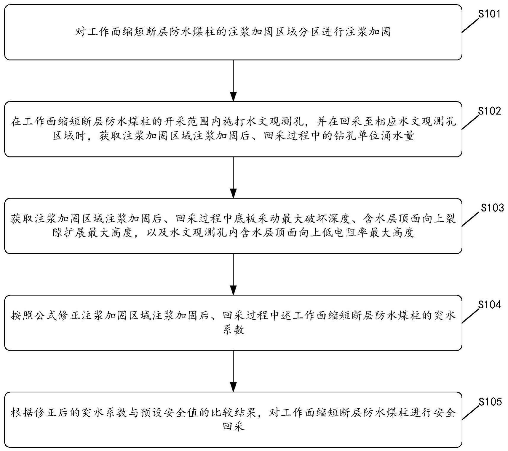 一种工作面缩短断层防水煤柱的安全回采评价方法和系统