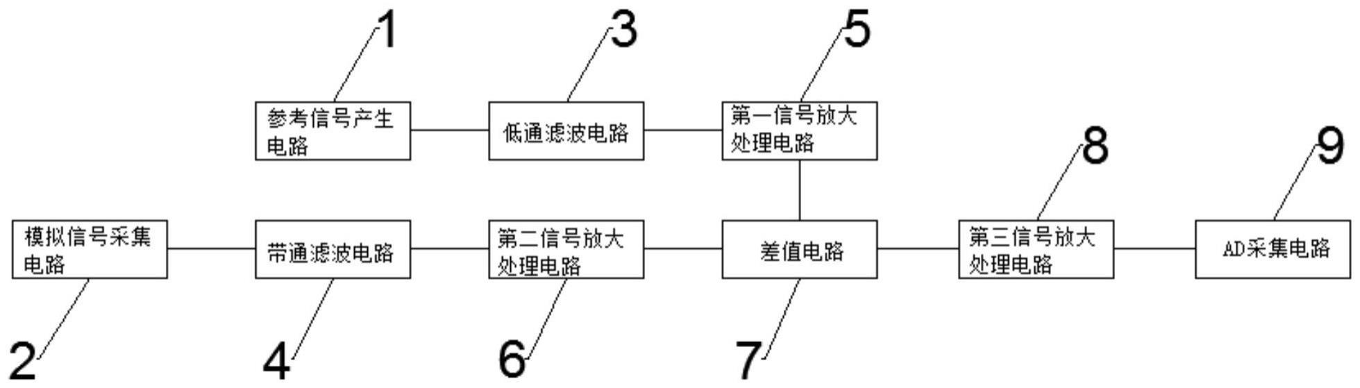 应用于电感式模拟量传感器中的信号差分放大处理电路的制作方法