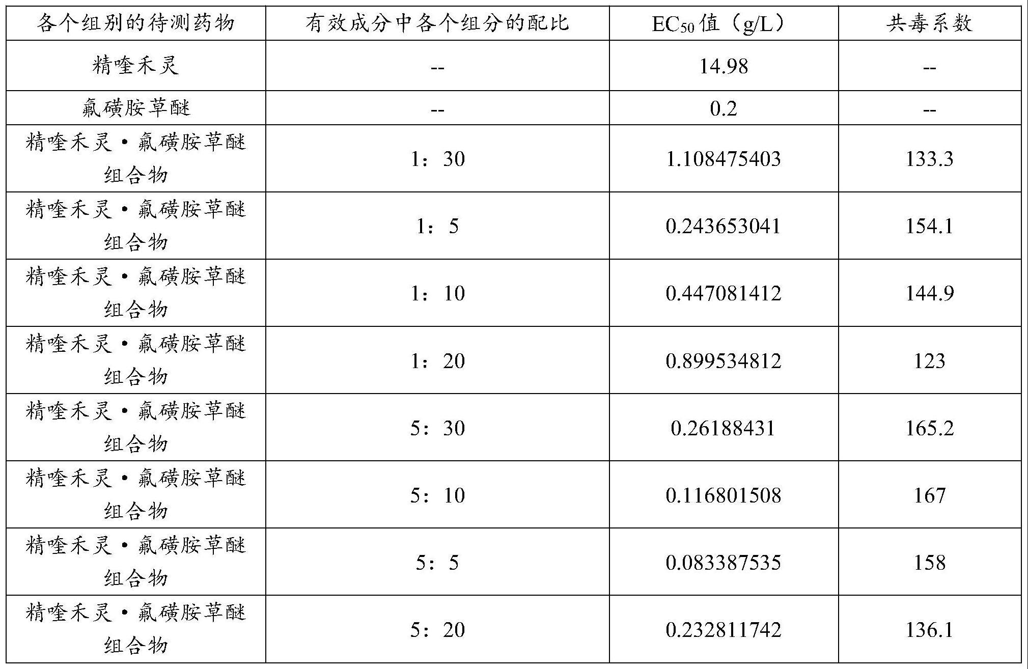 一种含精喹禾灵和氟磺胺草醚的除草组合物的制作方法