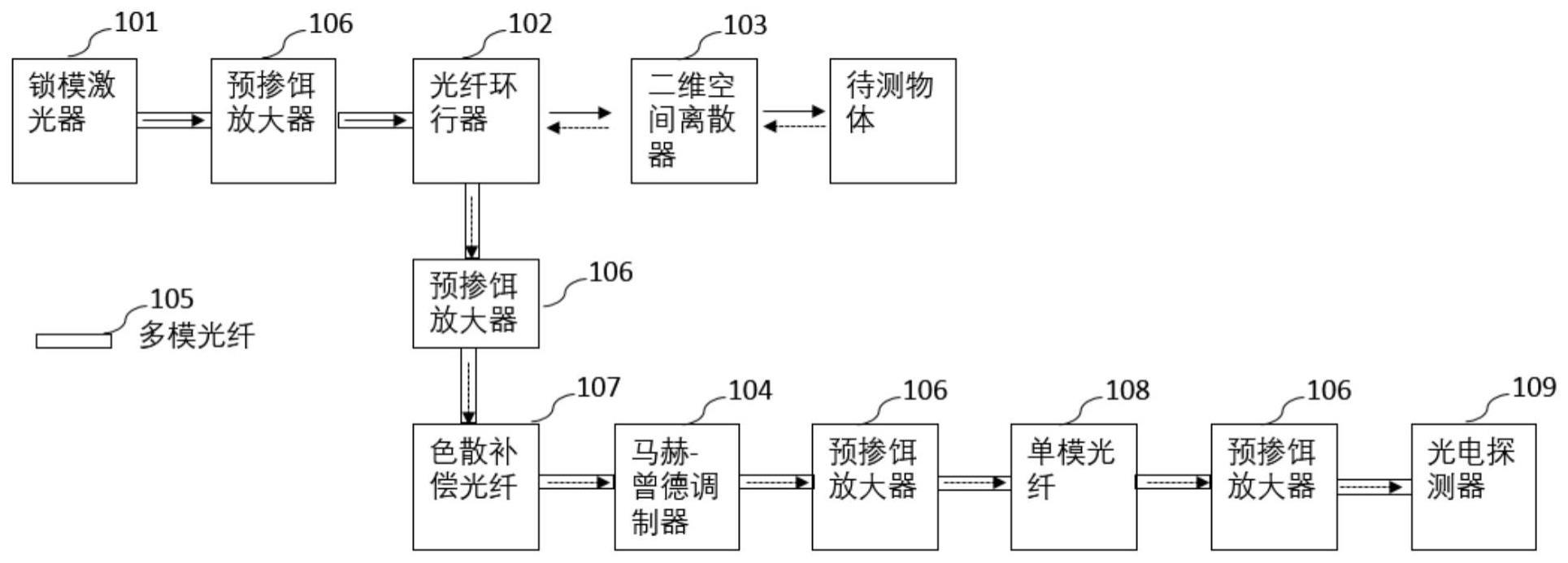 一种超高速单像素成像装置及方法