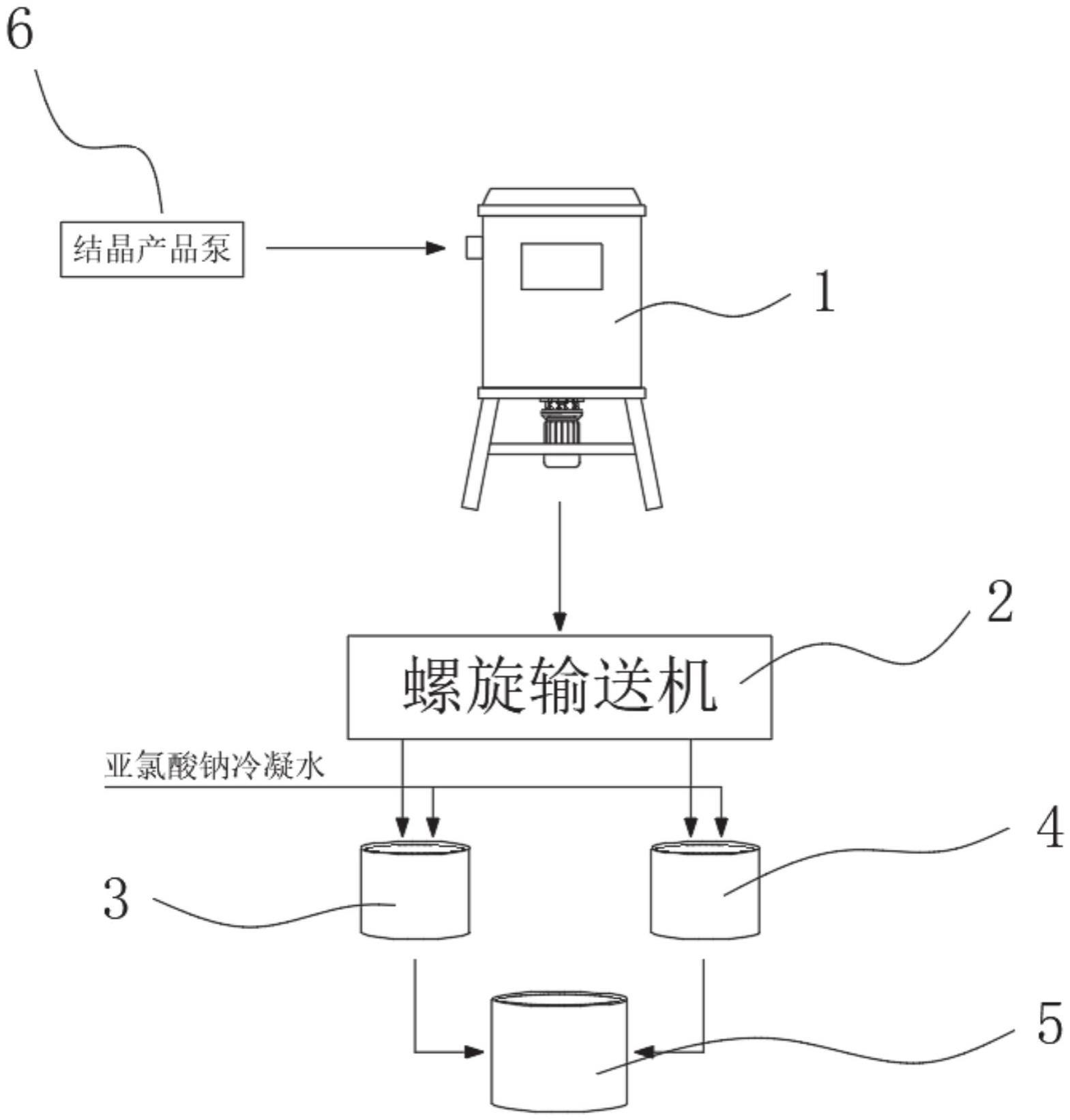 液态氯酸钠产品输送装置的制作方法