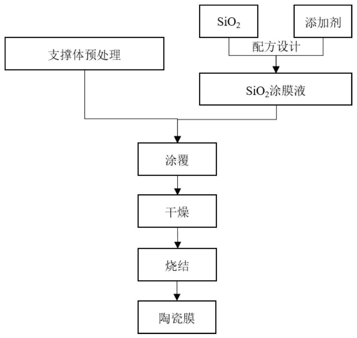 一种微滤陶瓷涂膜液、石英微滤陶瓷膜及其制备方法和应用