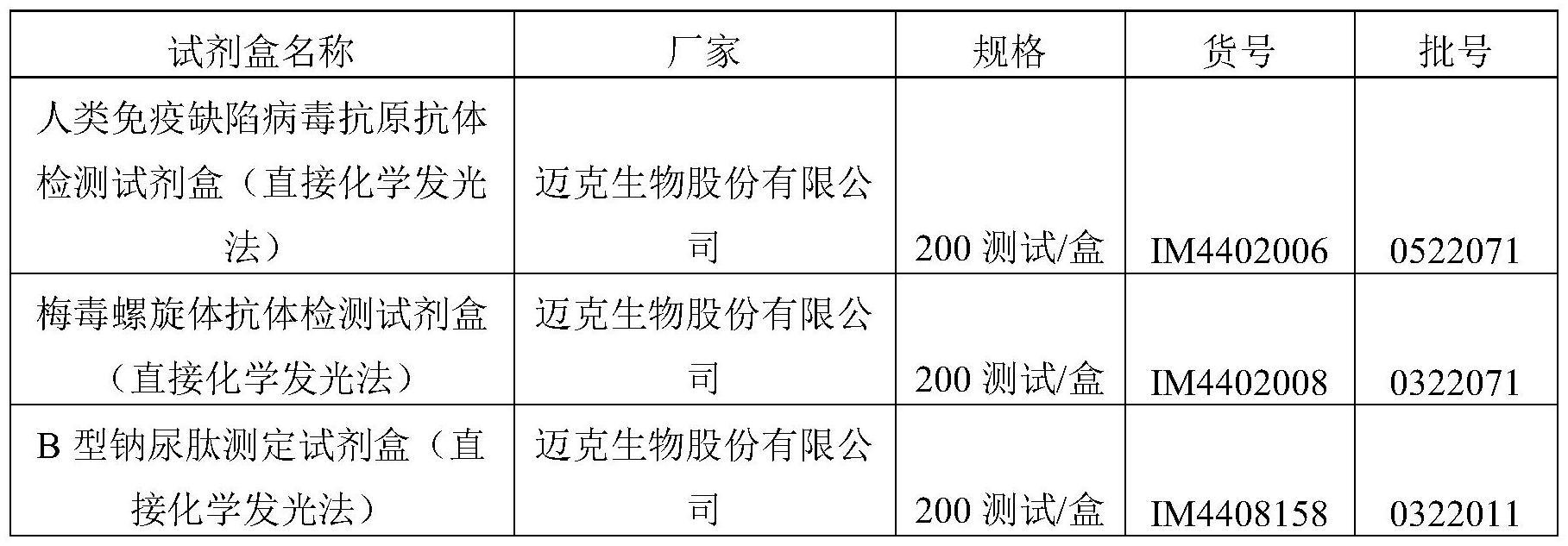 抗链霉亲和素抗体检测试剂盒、检测方法及应用与流程