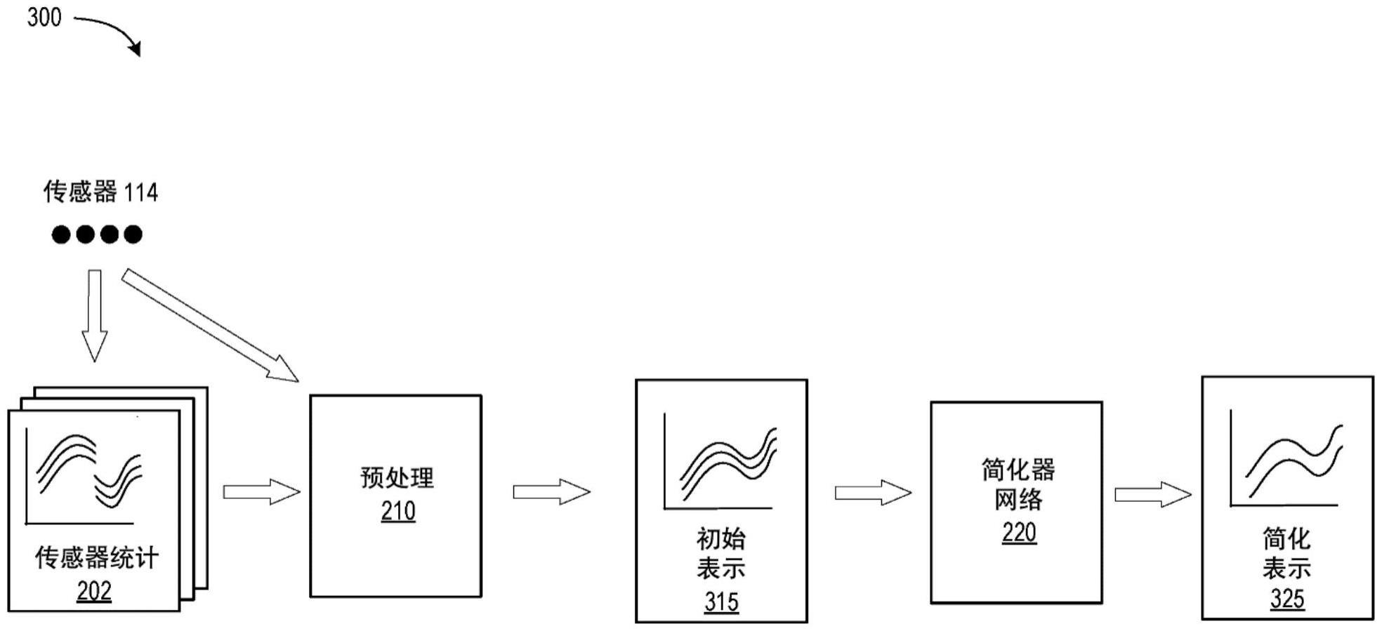 从使用神经网络的聚集统计的异常检测的制作方法