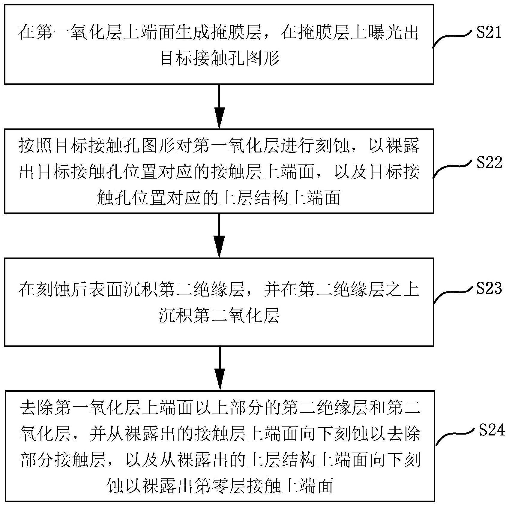 一种接触孔制备方法、半导体结构及电子设备与流程