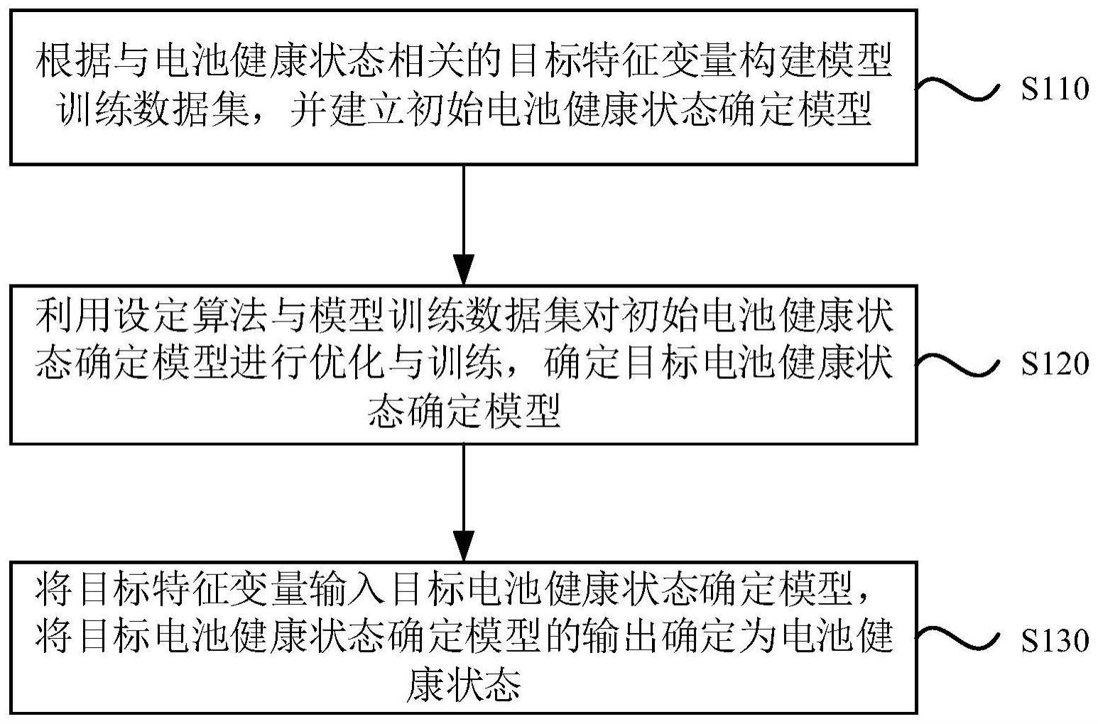 一种电池健康状态的确定方法、装置、设备及存储介质与流程