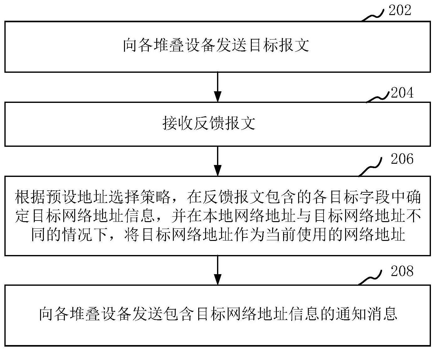 数据通信方法、装置、计算机设备和存储介质与流程