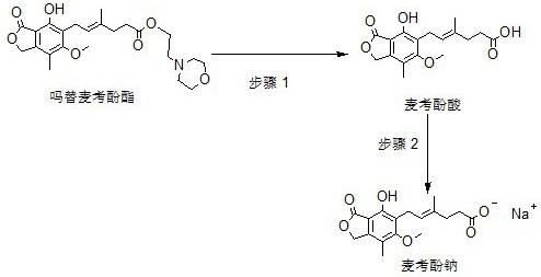 一种麦考酚钠的制备方法与流程