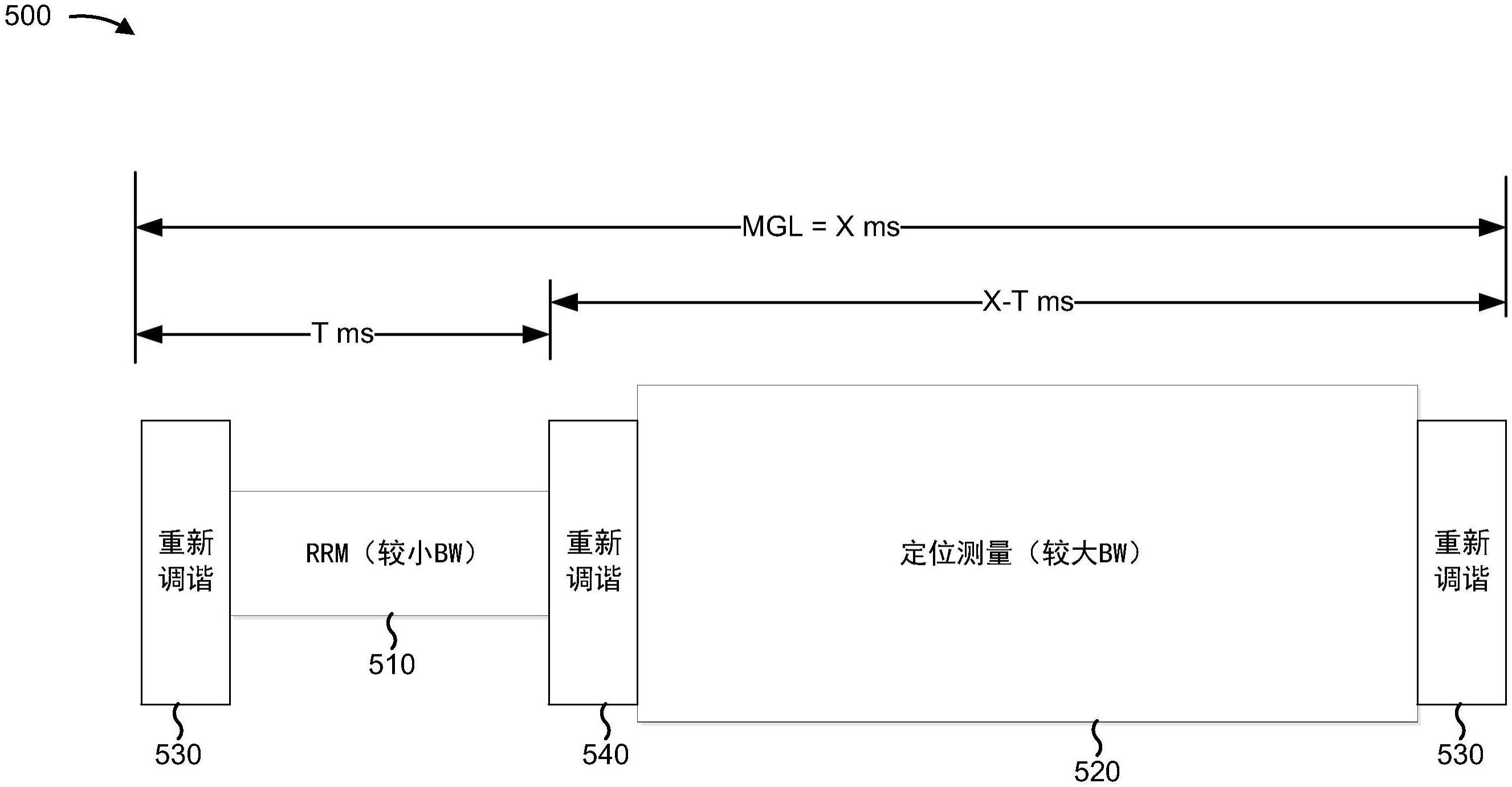 共享用于多个功能的测量间隙的制作方法