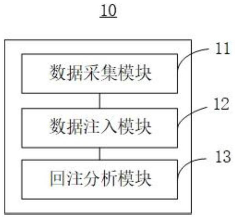 自动驾驶测试系统、方法及存储介质与流程