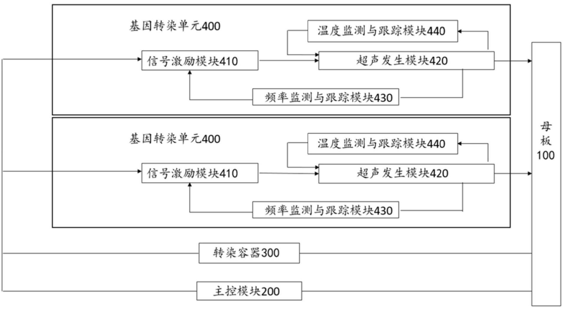 基因转染控制系统的制作方法