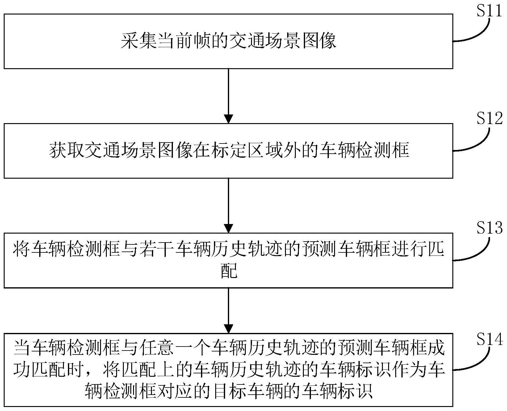 一种车辆跟踪方法、装置及计算机可读存储介质与流程