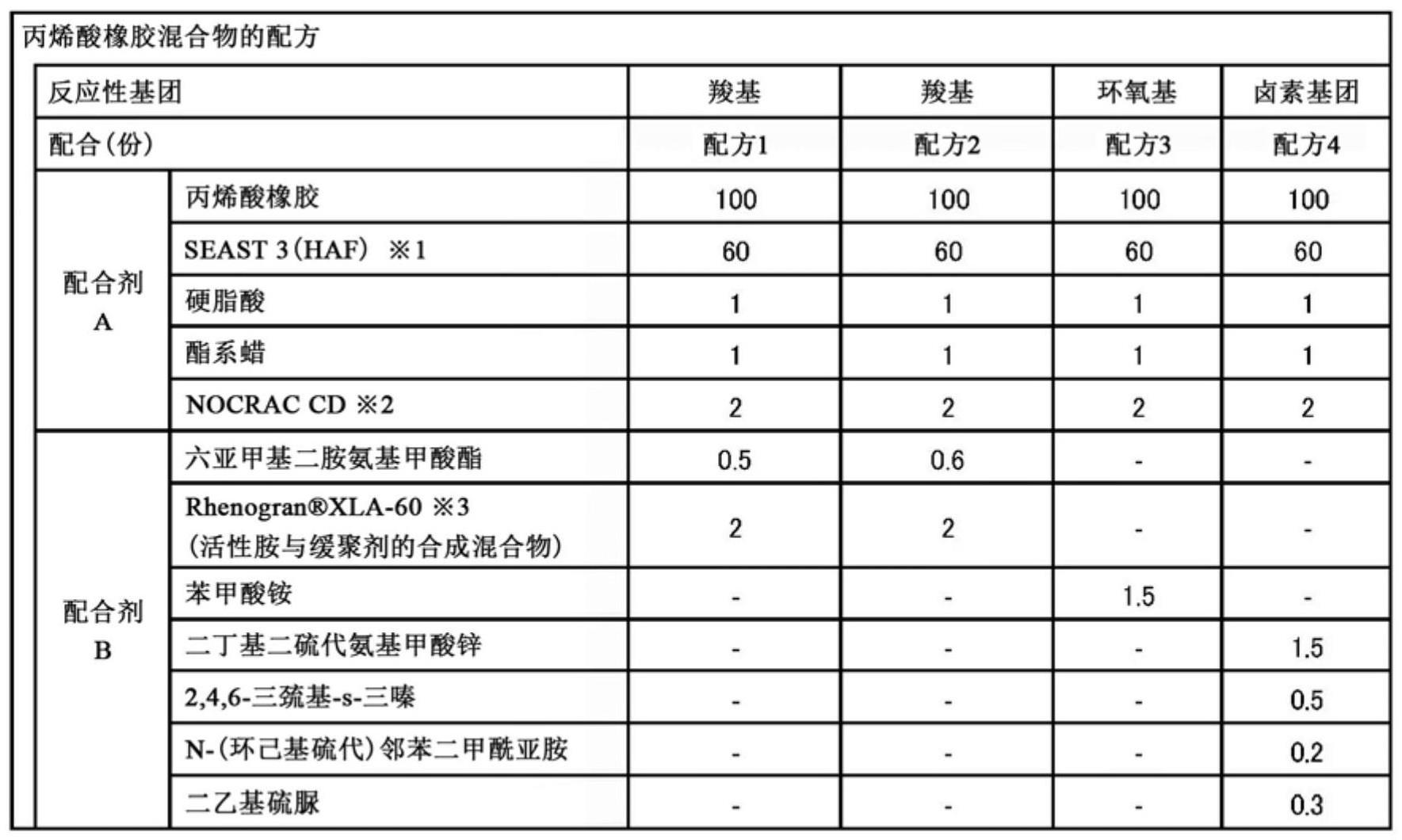 辊加工性和班伯里加工性优异的丙烯酸橡胶胶包的制作方法