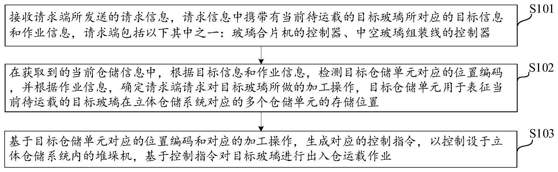 中空玻璃仓储的控制方法、装置、上位机及存储介质与流程