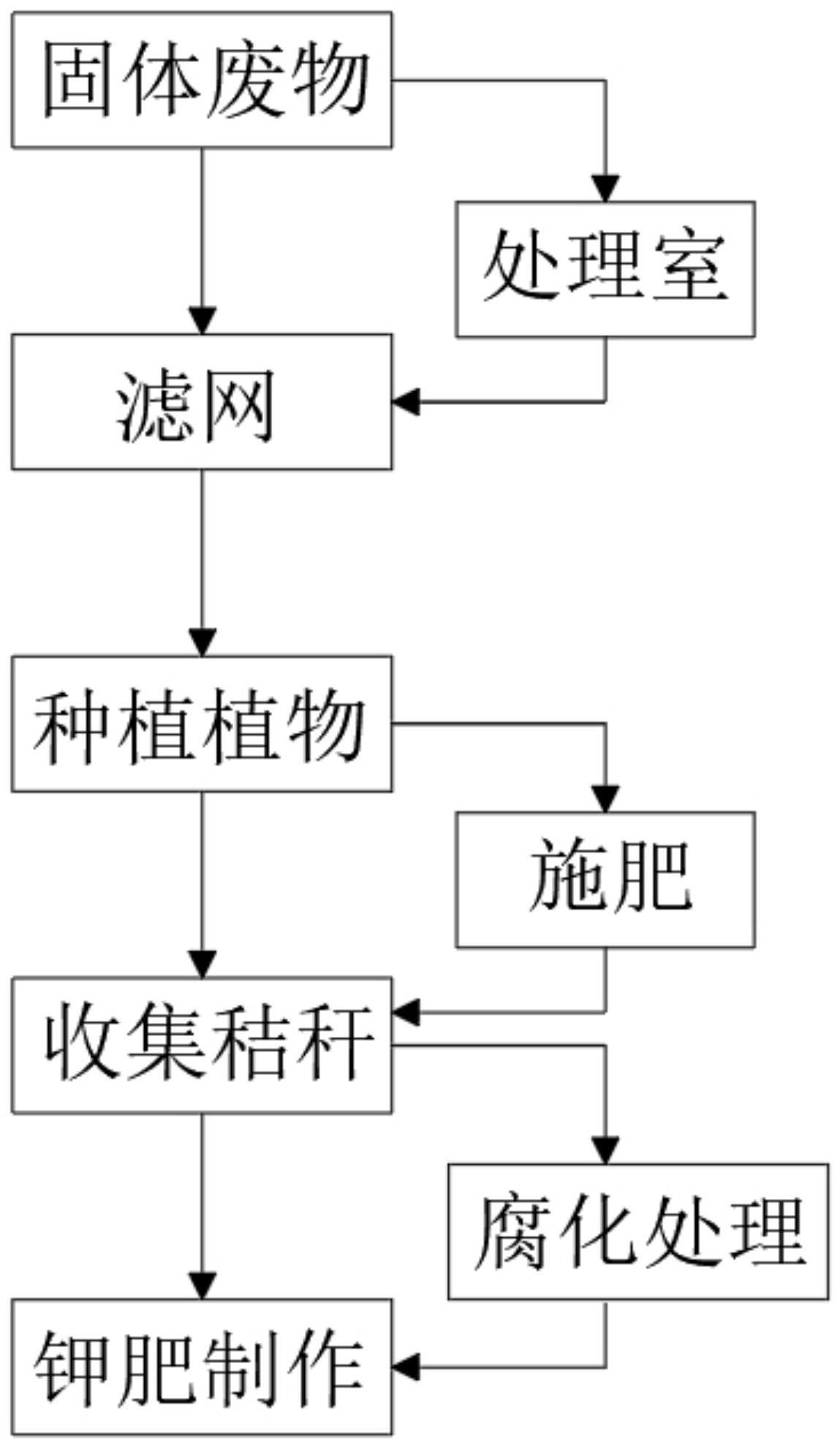 一种利用固体废物种植植物生产有机钾肥的方法与流程