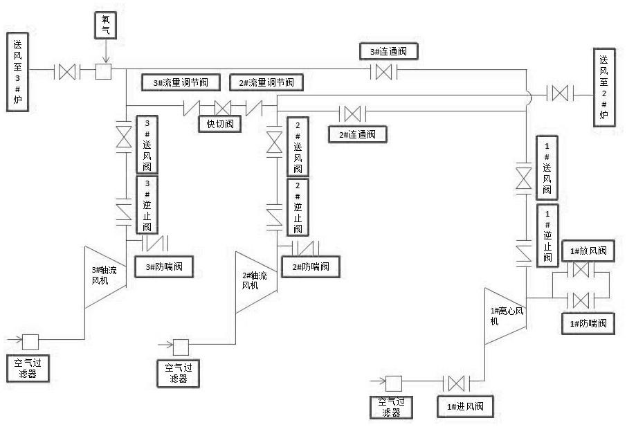 一种高炉不休风风机互保送风方法与流程