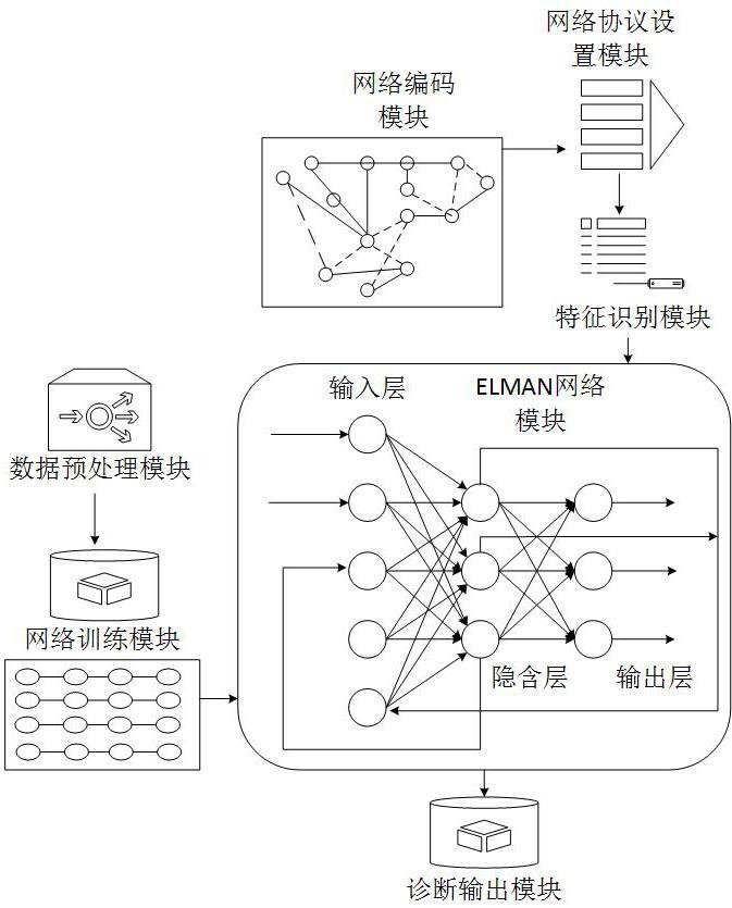 一种工业互联网安全态势感知系统及方法与流程