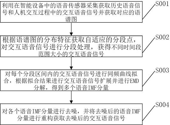 智能设备自然语言交互信息处理方法与流程