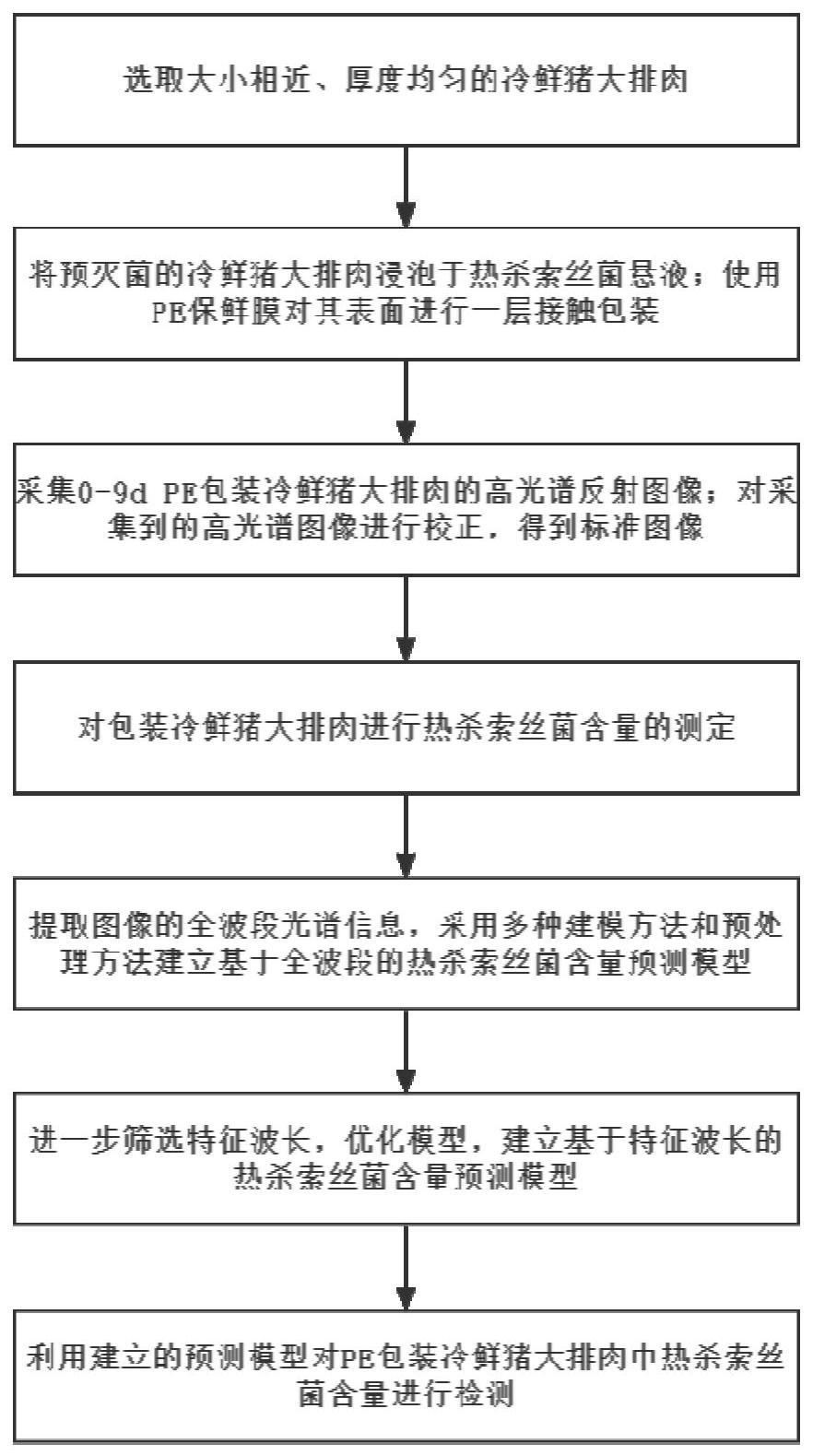 一种基于高光谱成像技术的PE包装冷鲜猪大排肉中热杀索丝菌含量的检测方法