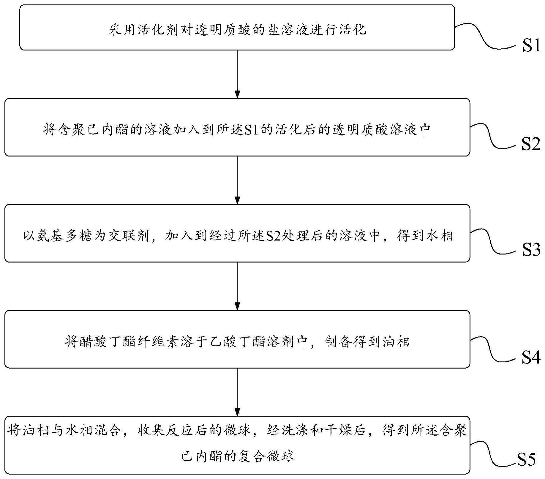 一种含聚己内酯的复合微球及其制备方法与流程