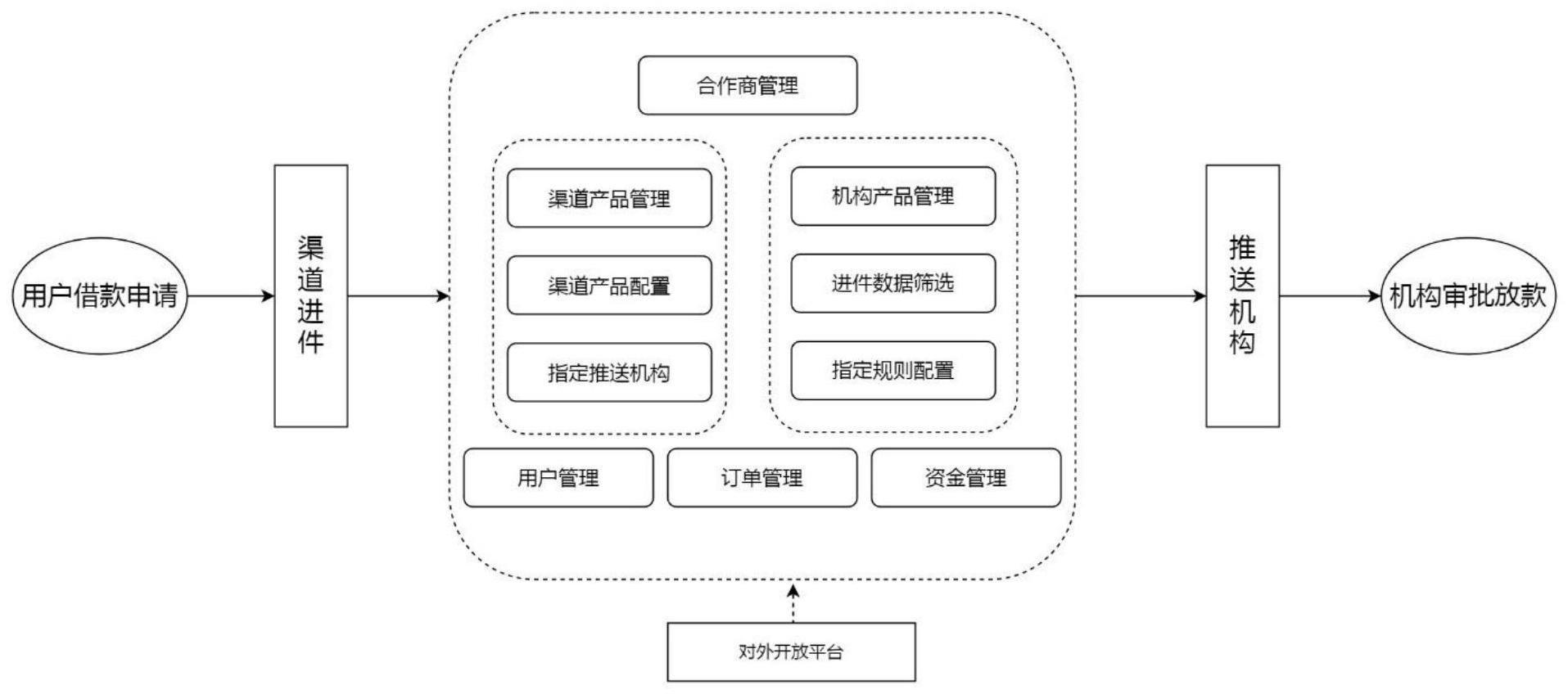 资金路由方法、系统、设备及存储介质与流程