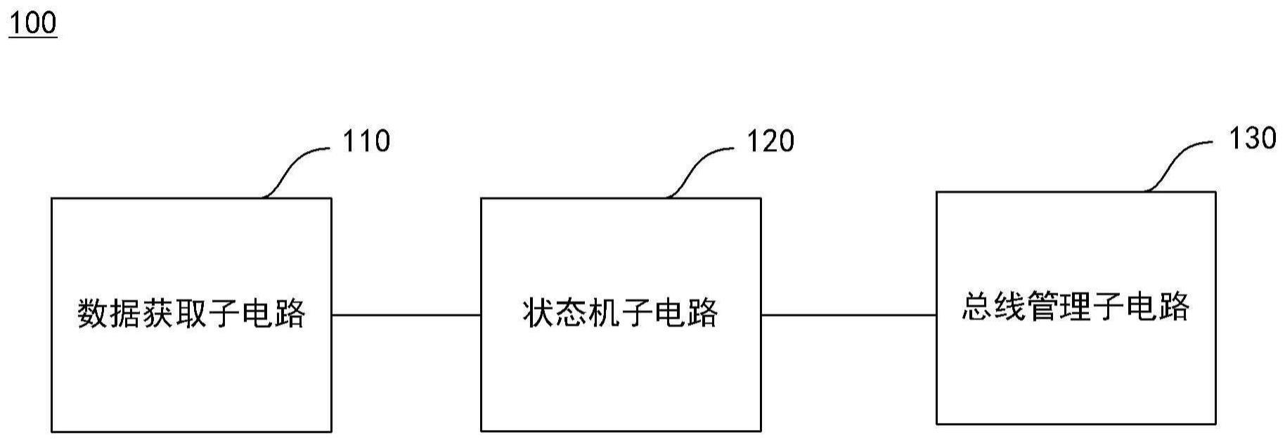 测试电路及其方法与流程