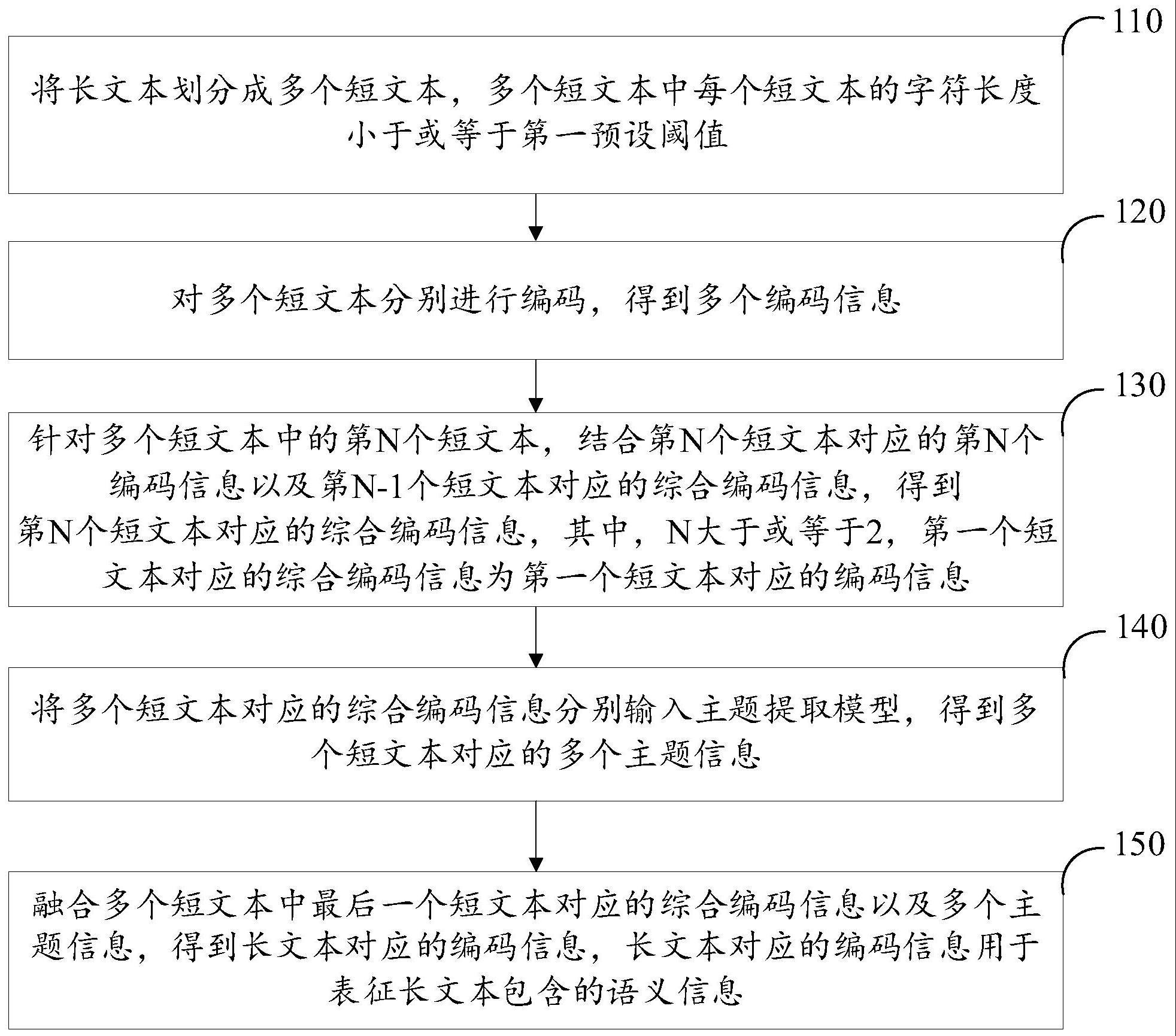 文本编码方法、装置、电子设备及存储介质与流程