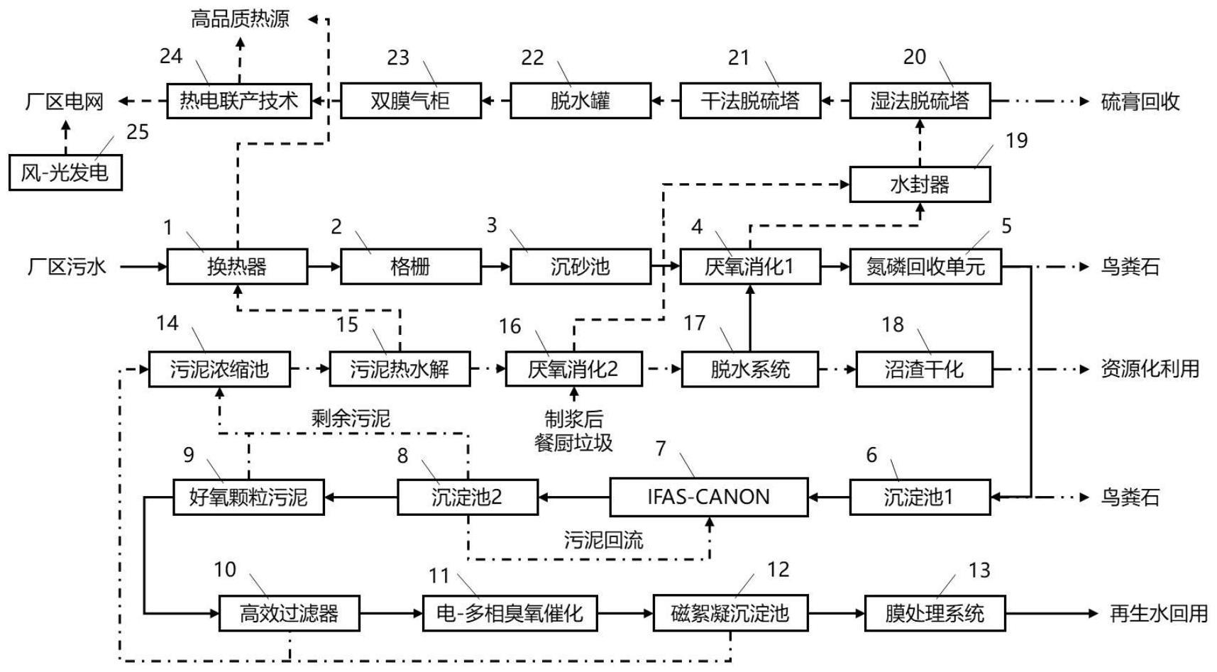 一种实现资源回收和负碳排放的废水处理系统及相关方法