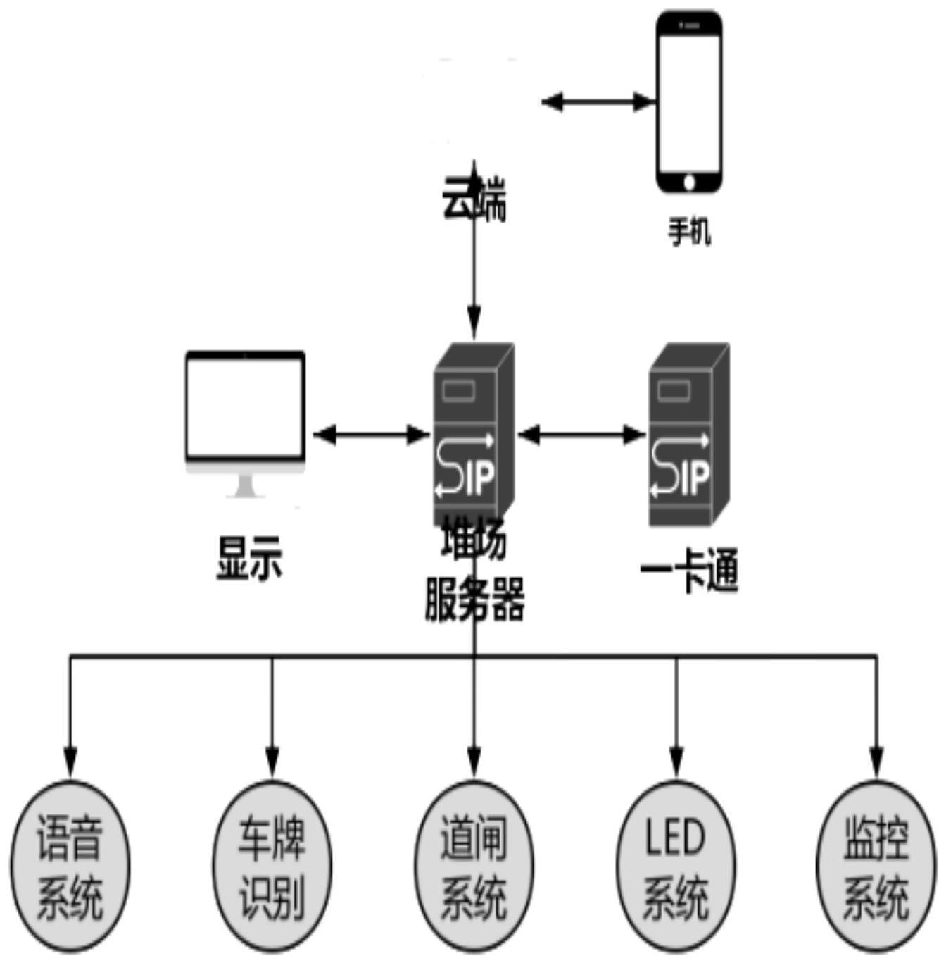 一种智能堆场卸料管理方法及其系统与流程