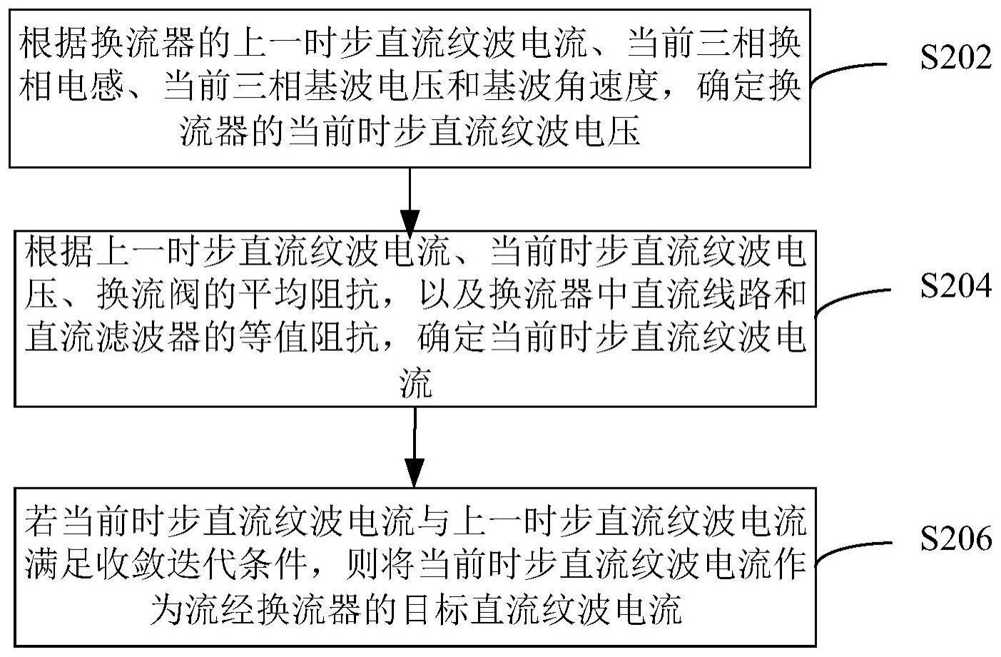 直流纹波电流的确定方法、装置、电子设备和存储介质与流程