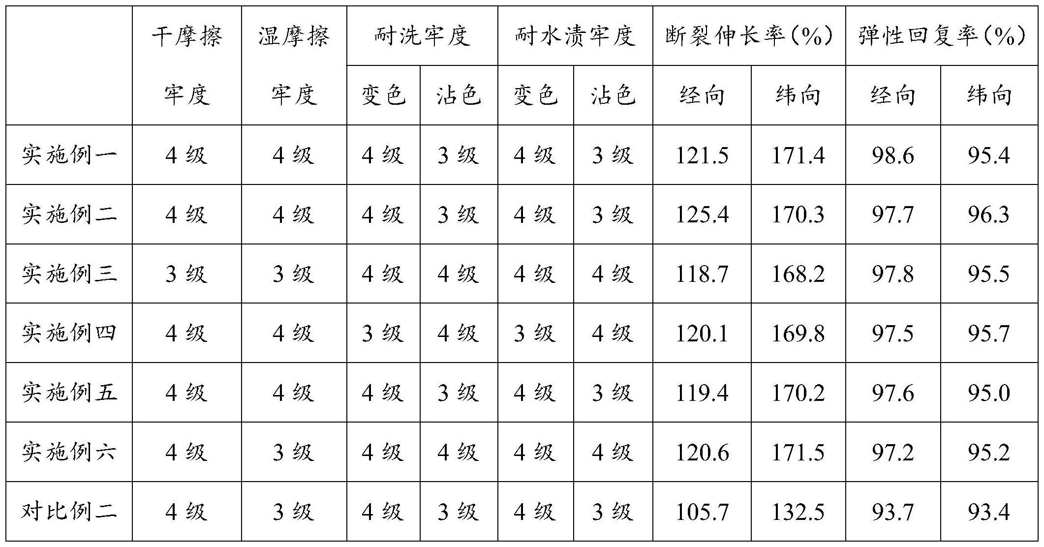 一种内在硬挺纬编面料的制备方法与流程