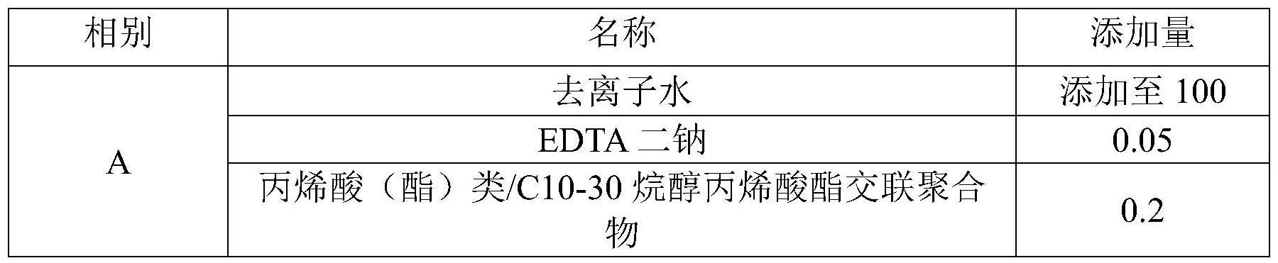 一种舒缓修护保湿组合物及其应用和制备方法与流程