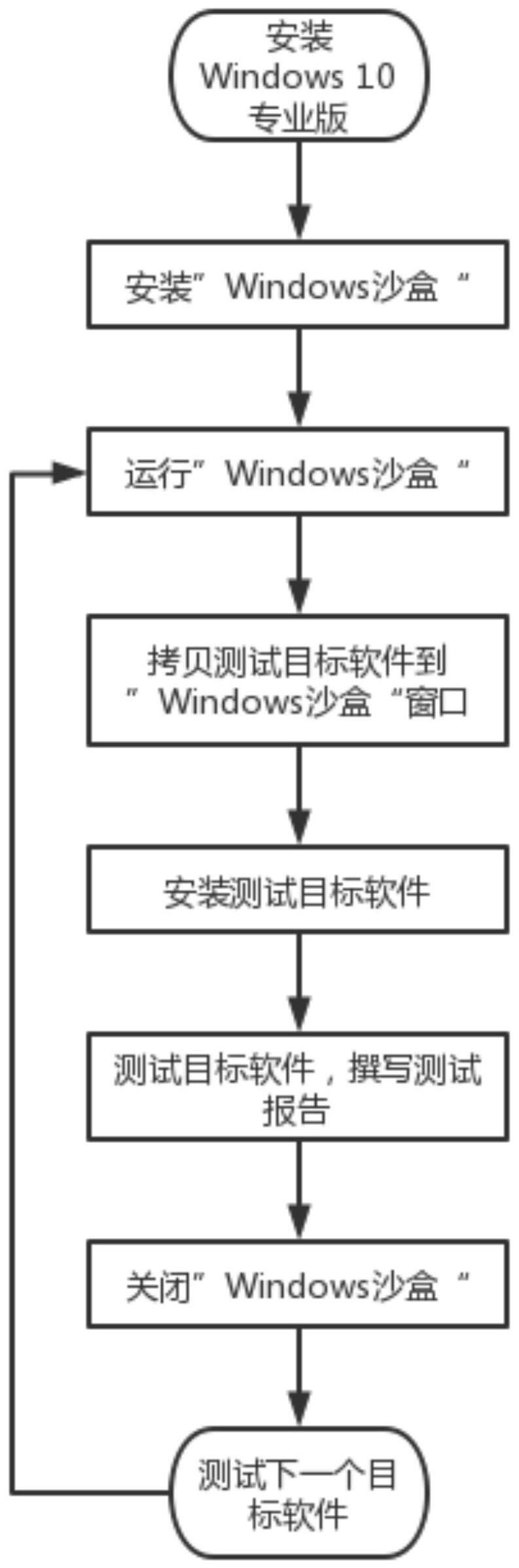 一种基于Windows沙盒的软件测试方法、系统及介质与流程