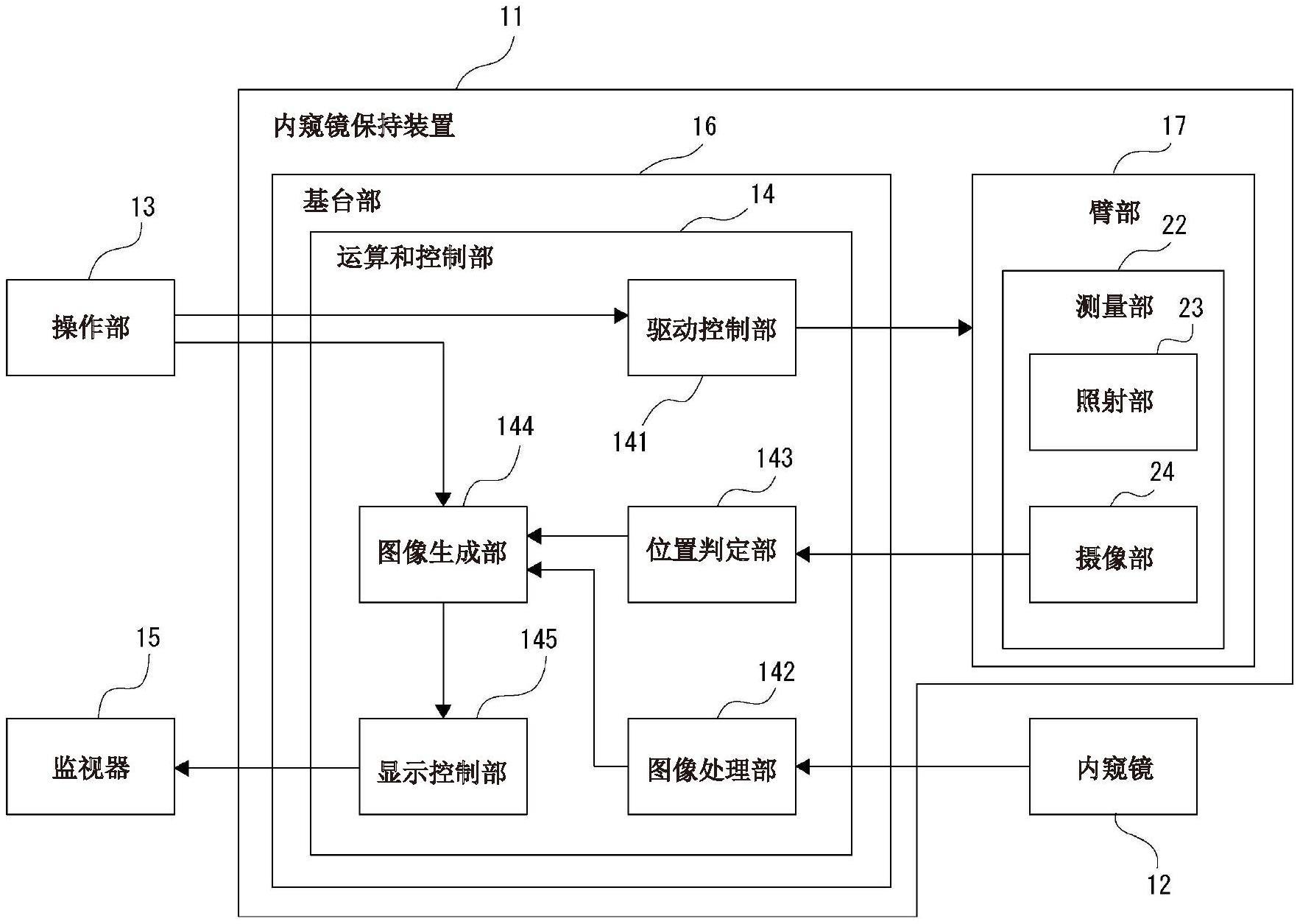 手术辅助装置的制作方法