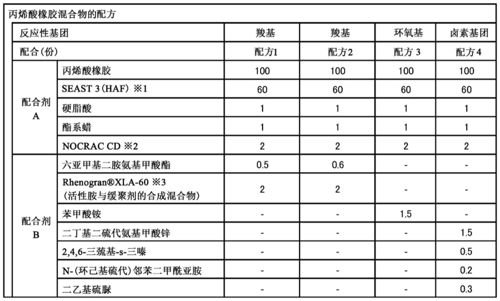 辊加工性、强度特性和耐压缩永久变形性优异的丙烯酸橡胶的制作方法