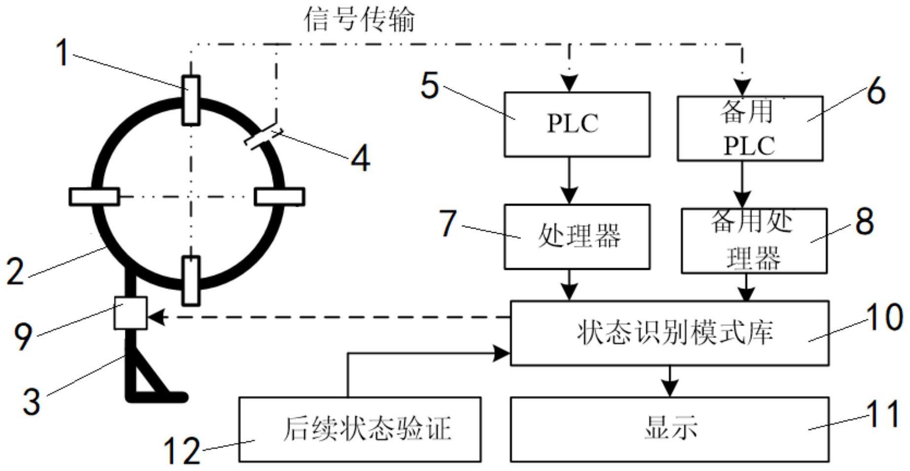 一种船舶旋转机械轴心轨迹测试与状态评估方法及系统与流程