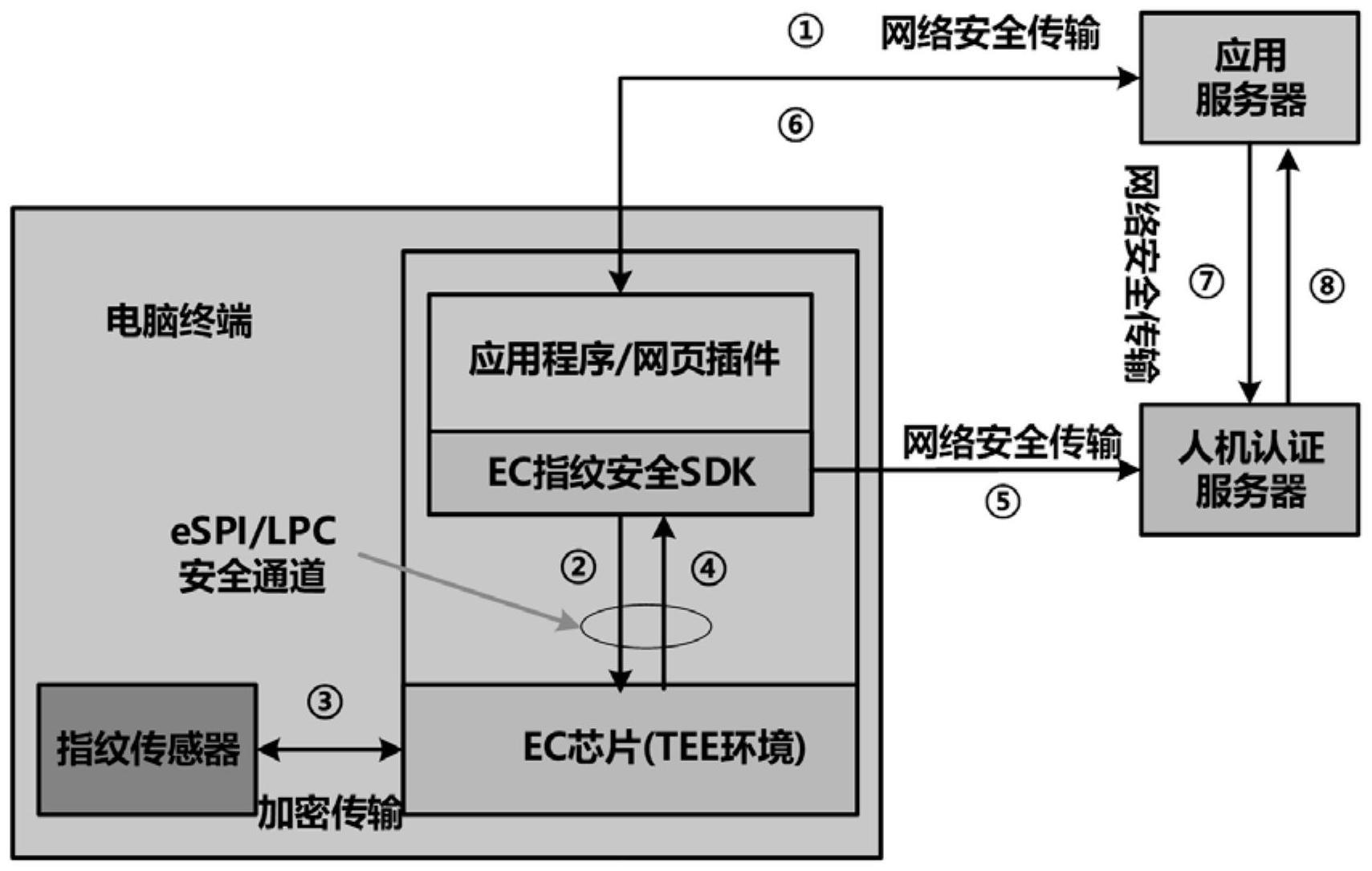 人机验证方法及系统与流程